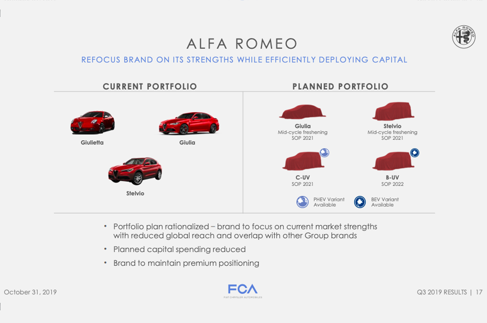 Alfa Romeo Scraps Plans For New Gtv And 8c Models Autocar