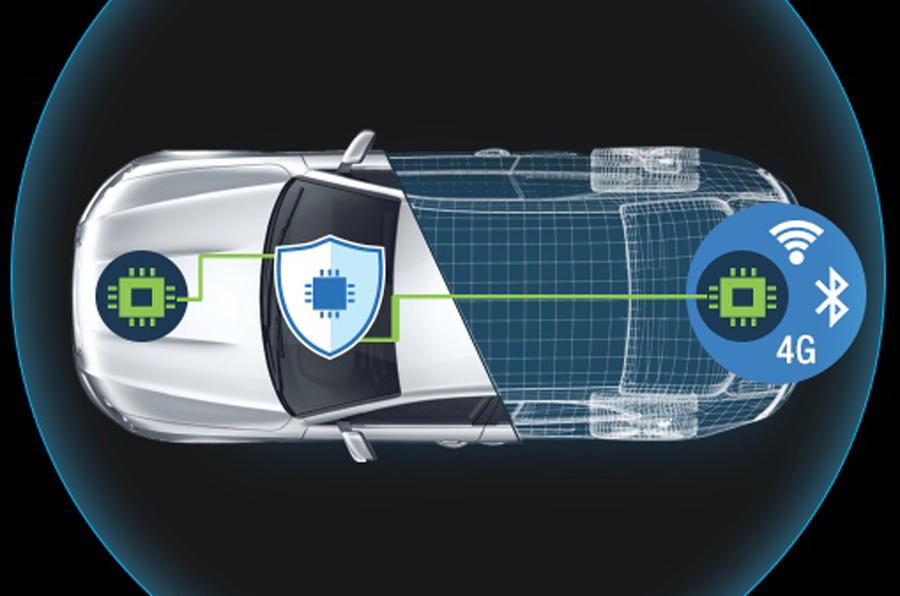 Autonomous car cyber security consortium awarded funding | Autocar