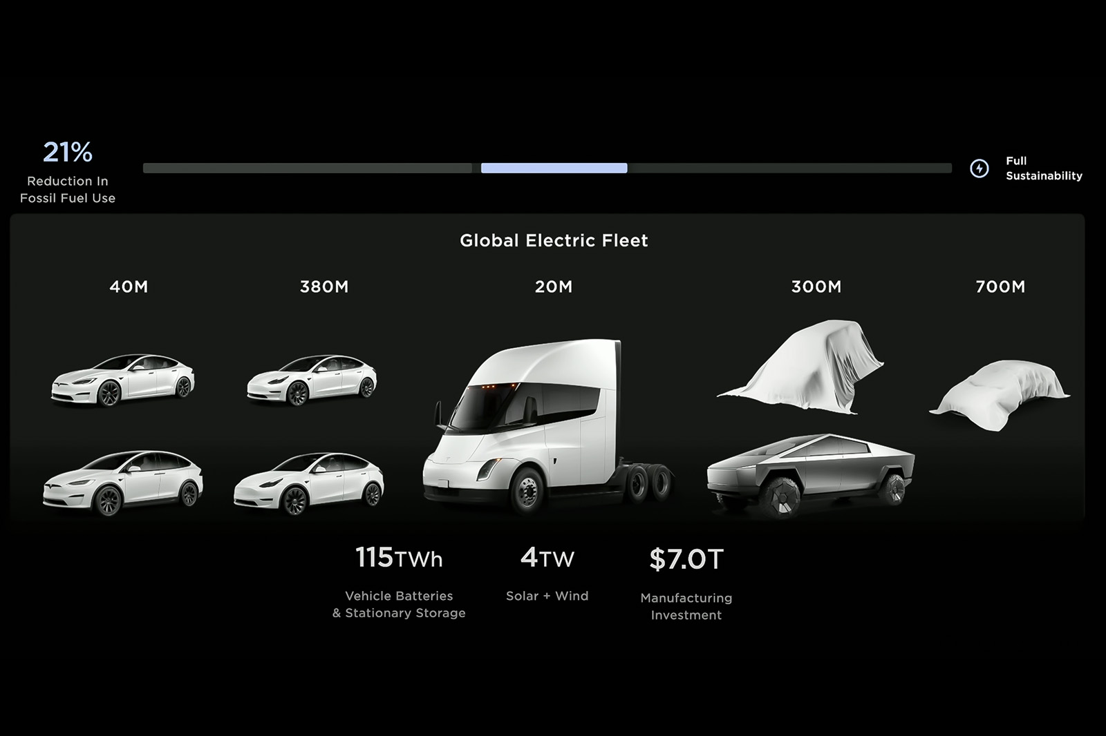 Tesla: Un nouveau câble T2 cartonne en Europe