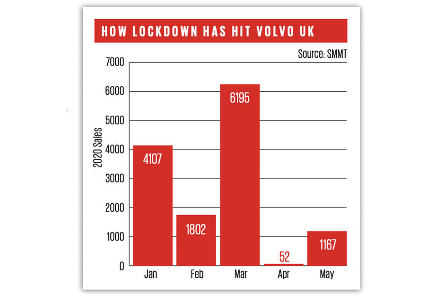 Volvo: Lockdown Has Changed Car Sales Forever | Autocar