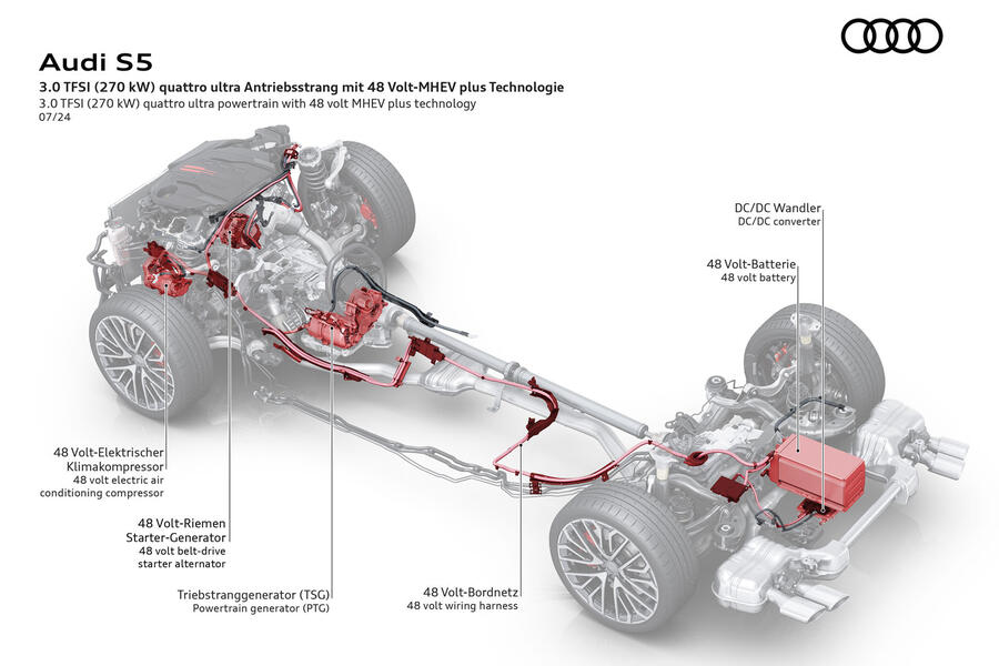 Audi S5 powertrain diagram