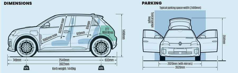 Renault 5 Review 2025 ، قیمت و مشخصات