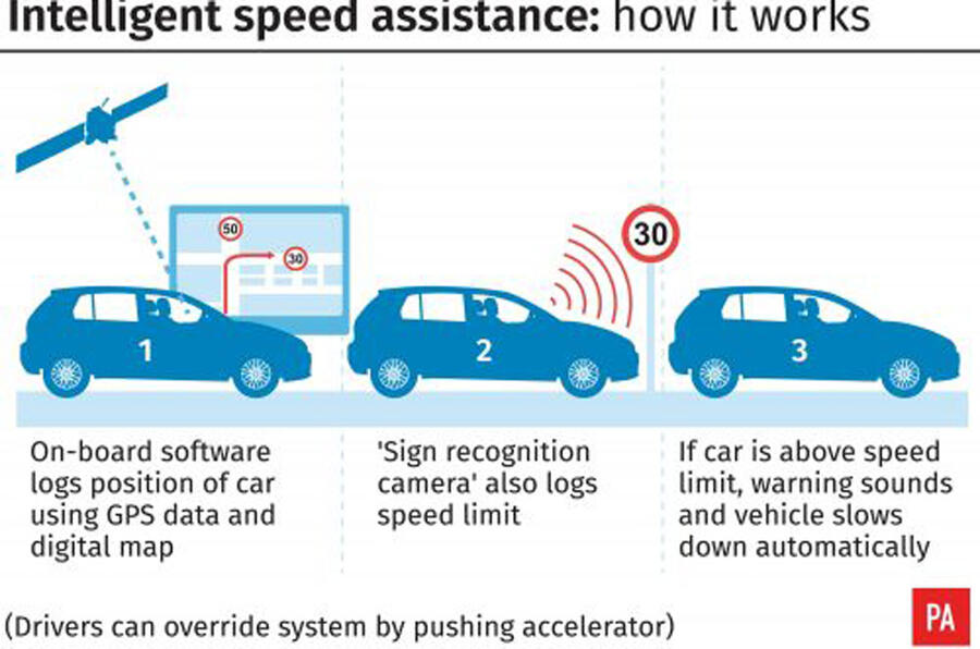 Intelligent Speed Assistance: Everything You Need To Know | Autocar