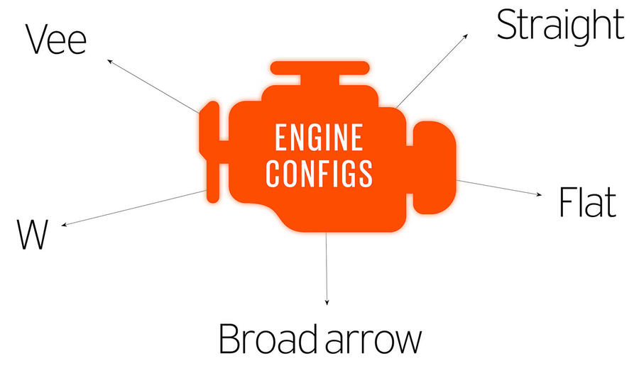 Engine configurations misc