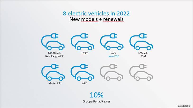 Renault to expand EV line-up with multiple bodystyles | Autocar