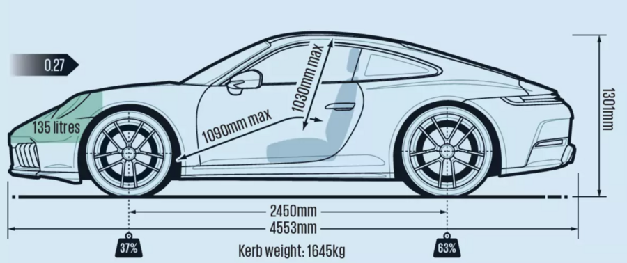 Porsche 911 Carrera GTS Review 2025 ، قیمت و مشخصات