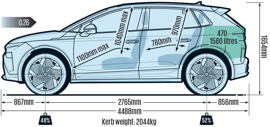 skoda elroq edition 85 2025 dimensions