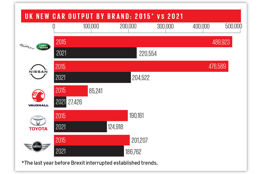 State of the nation: can the British car industry rebound? | Autocar