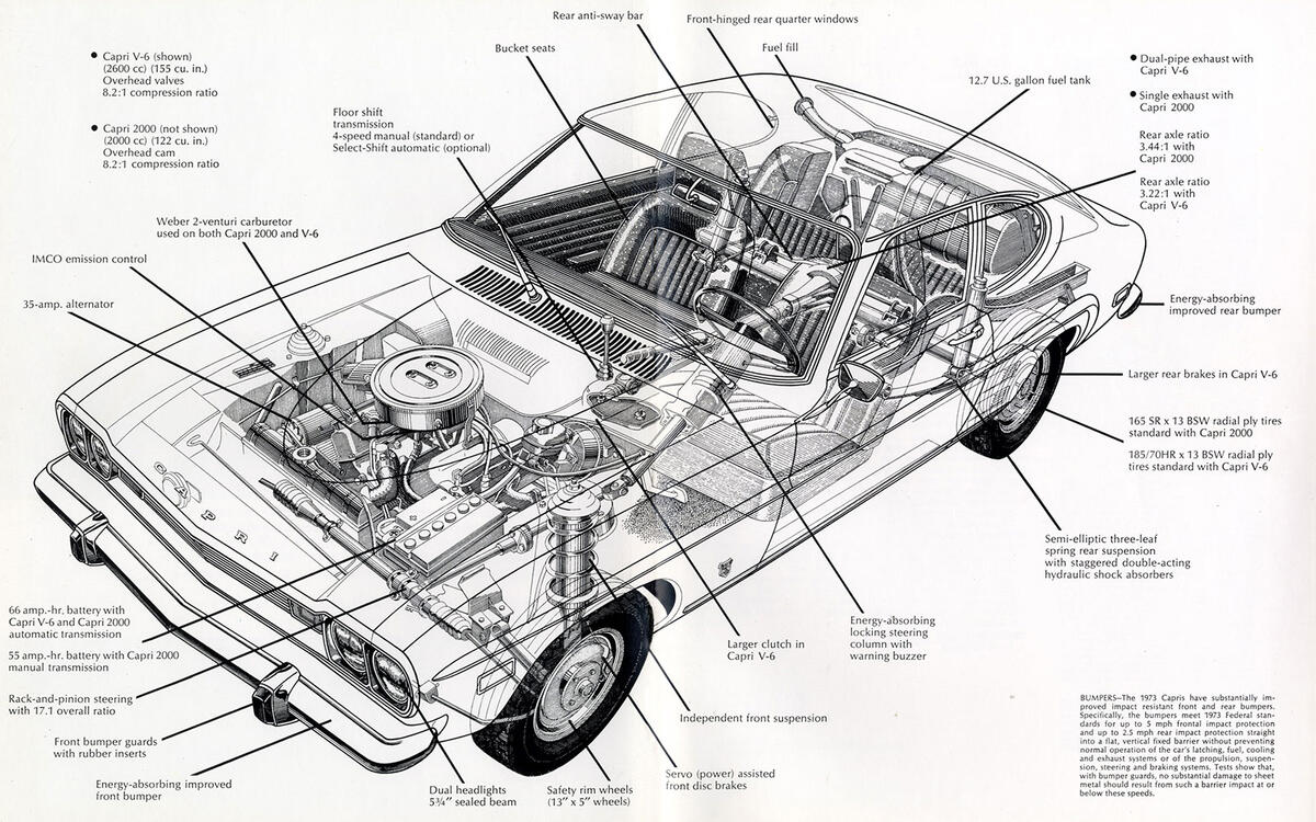 50 years of the Ford Capri | Autocar