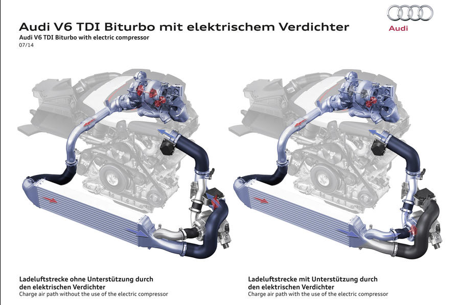 Hot Audi SQ7 to feature new electrically assisted ... exploded diagram of gas compressor 