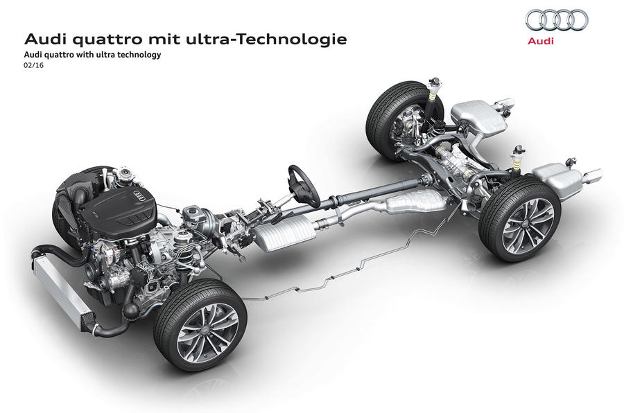 New Audi quattro ultra four-wheel drive system detailed | Autocar