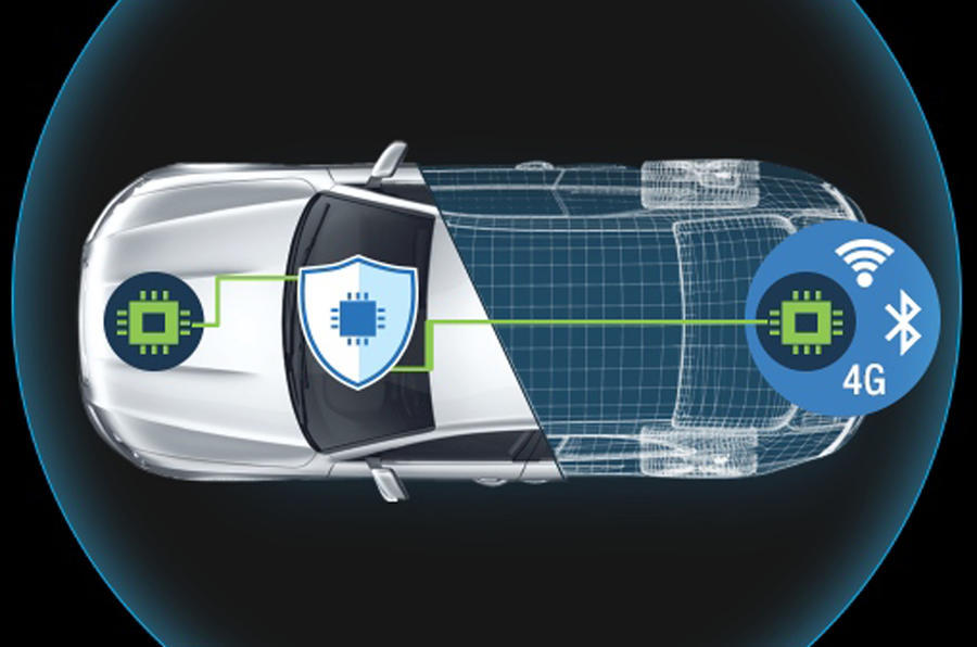 Autonomous car cyber security consortium awarded funding Autocar