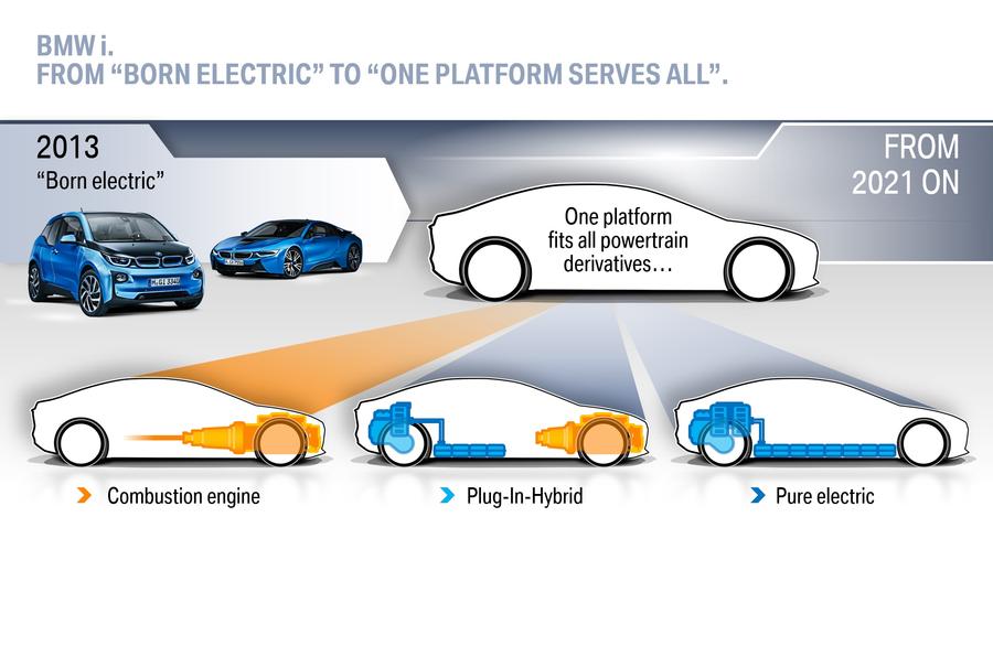 [40+] Bmw Electric Vehicle Plan, New Flagship Mercedes EQS SUV And